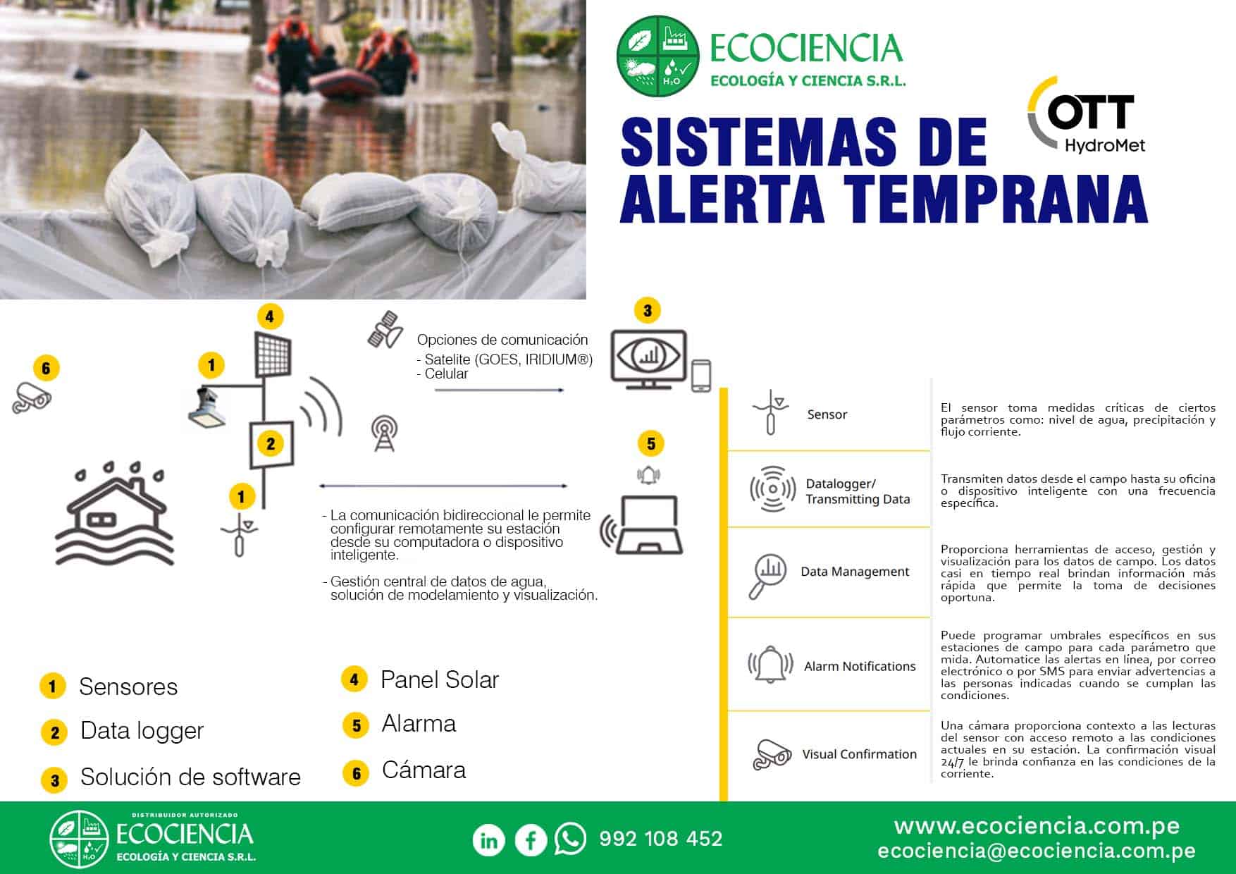 ECOCIENCIA | Sistemas De Alerta Temprana